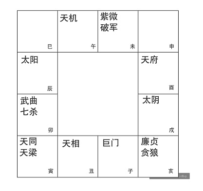 2019年版)这个命局是安命在巳宫或亥宫,命无正曜,借迁移宫廉贞贪狼安